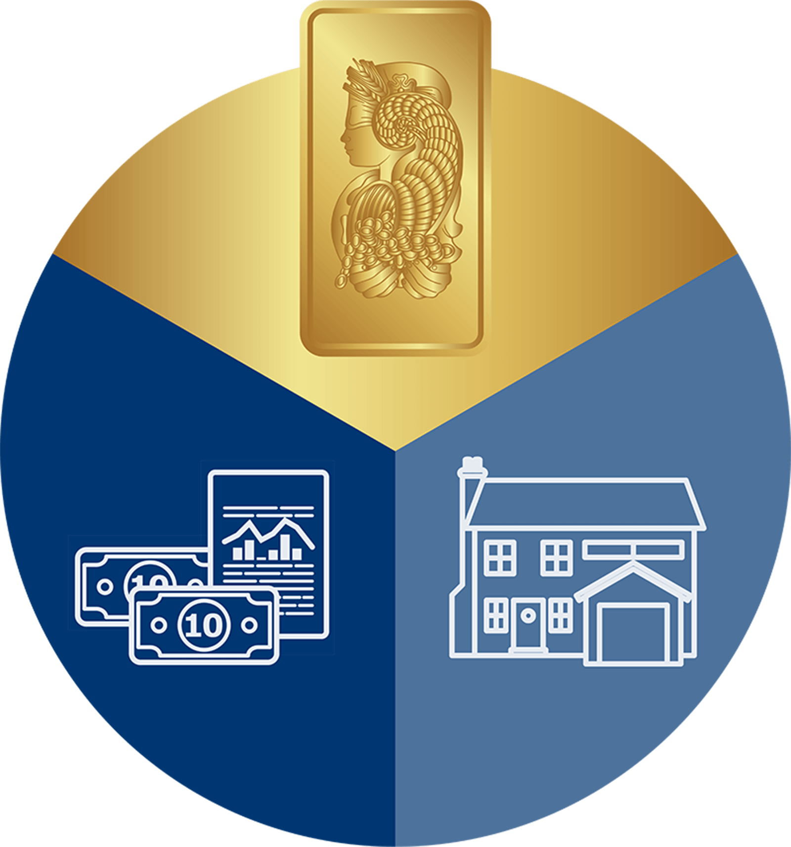 Gold bedeutet Sicherheit für Ihr Vermögen